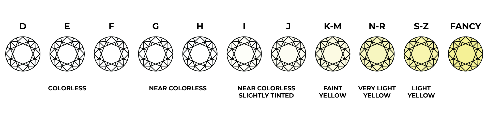 Diamond-Color-chart_2