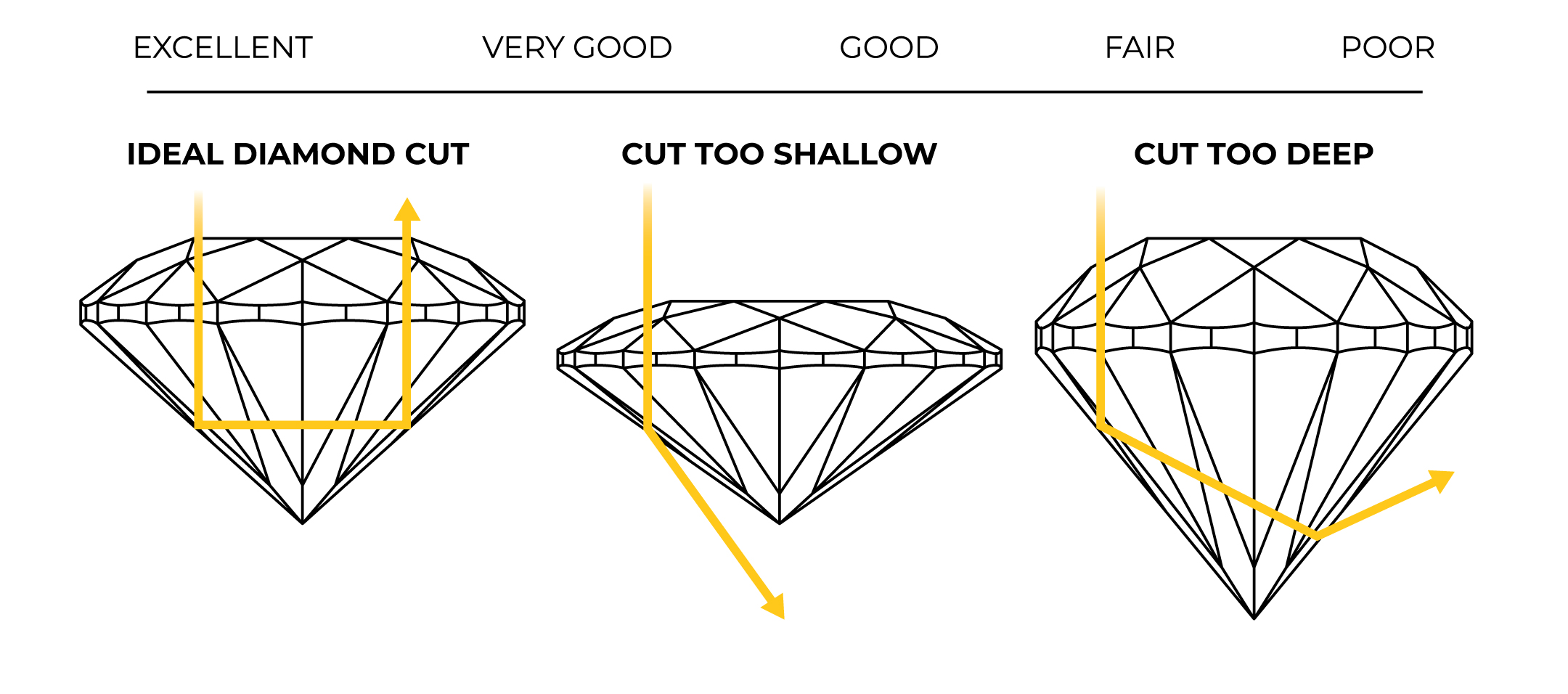 cut-chart